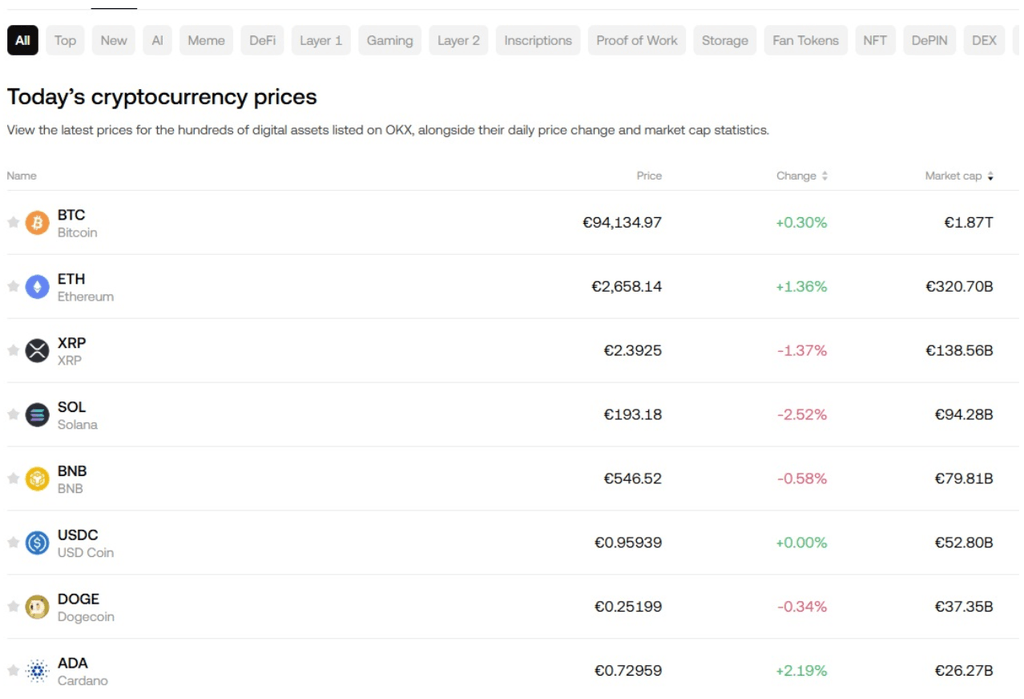 OKX crypto avis - Exemples de certaines des 300 crypto-monnaies répertoriées par OKX