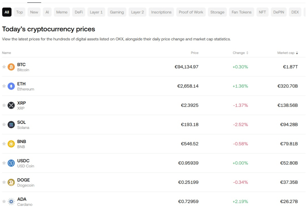 OKX crypto avis - Exemples de certaines des 300 crypto-monnaies répertoriées par OKX