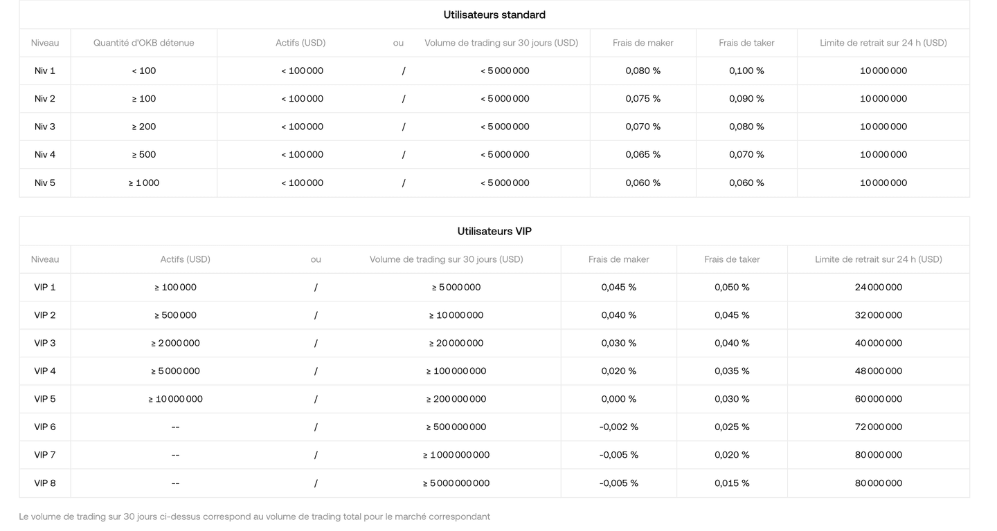 commissions OKX avis