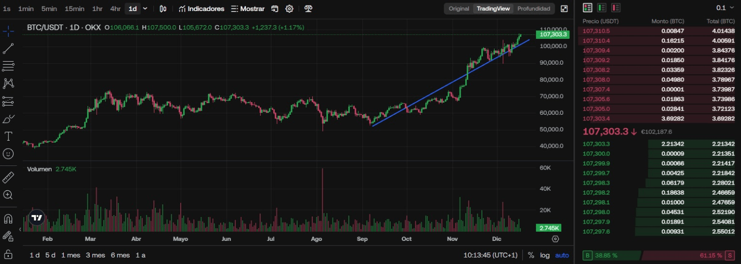 Plateforme de trading OKX avis