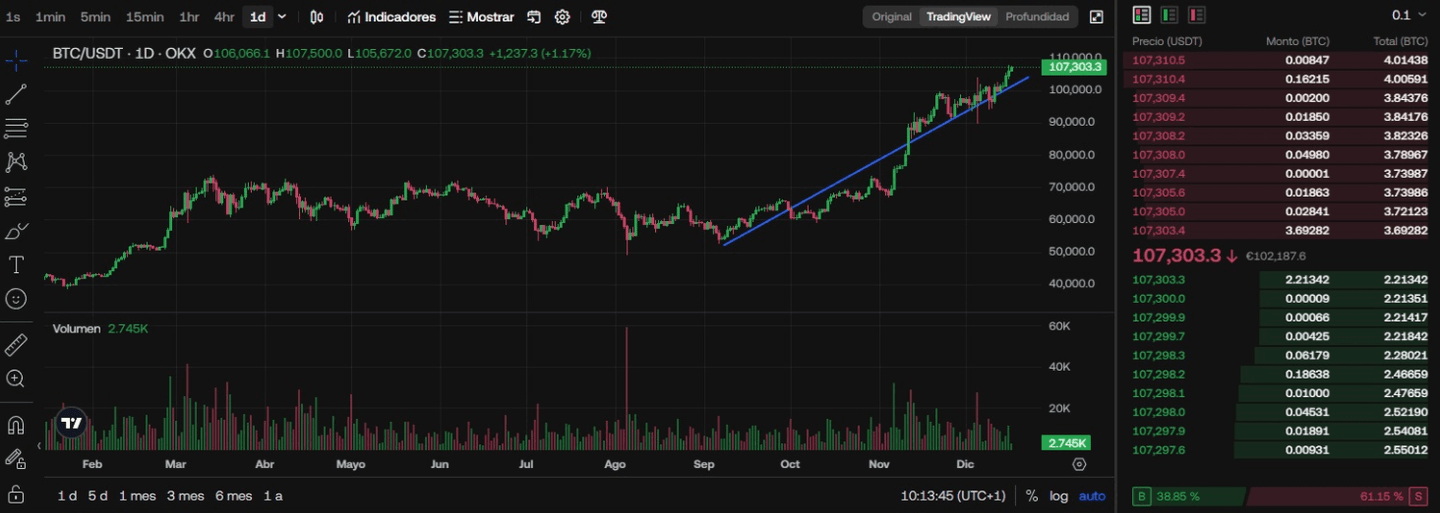 Plateforme de trading OKX avis