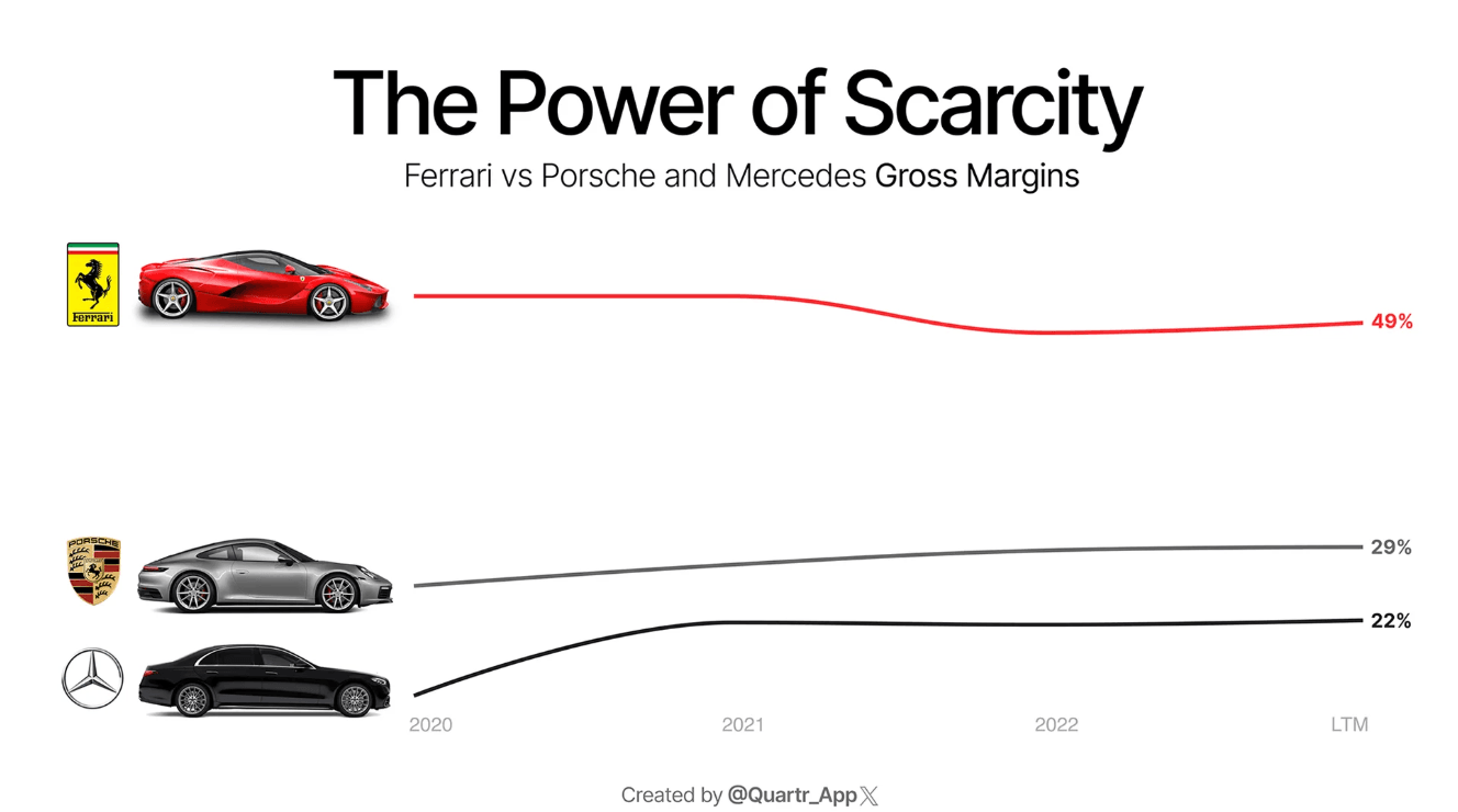 ETF luxe : Le pouvoir de la rareté