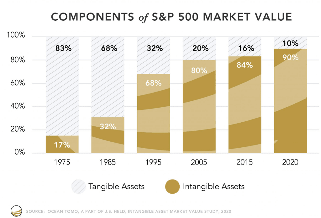 Etf luxe - classes d'actifs du S&P 500
