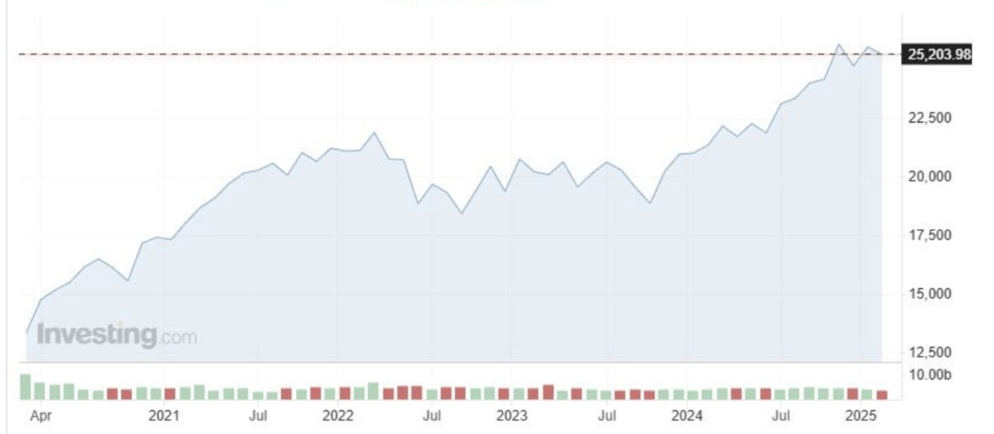 indice boursier canada