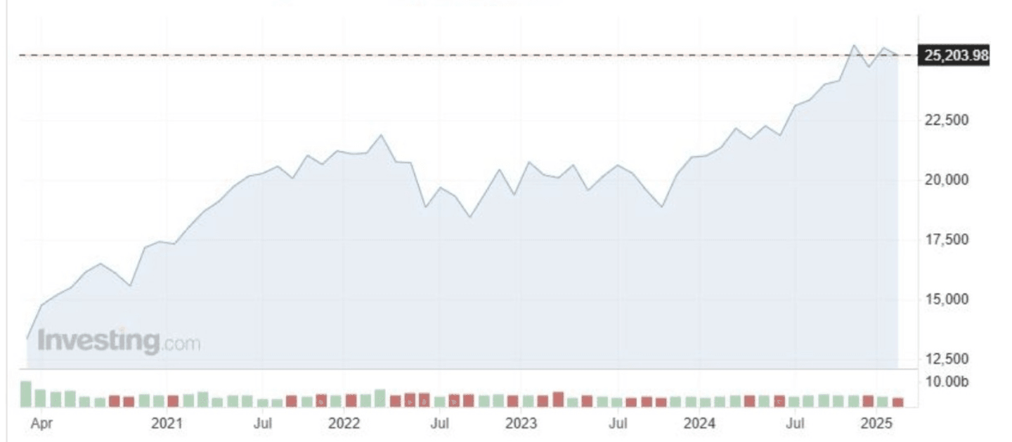 indice boursier canada