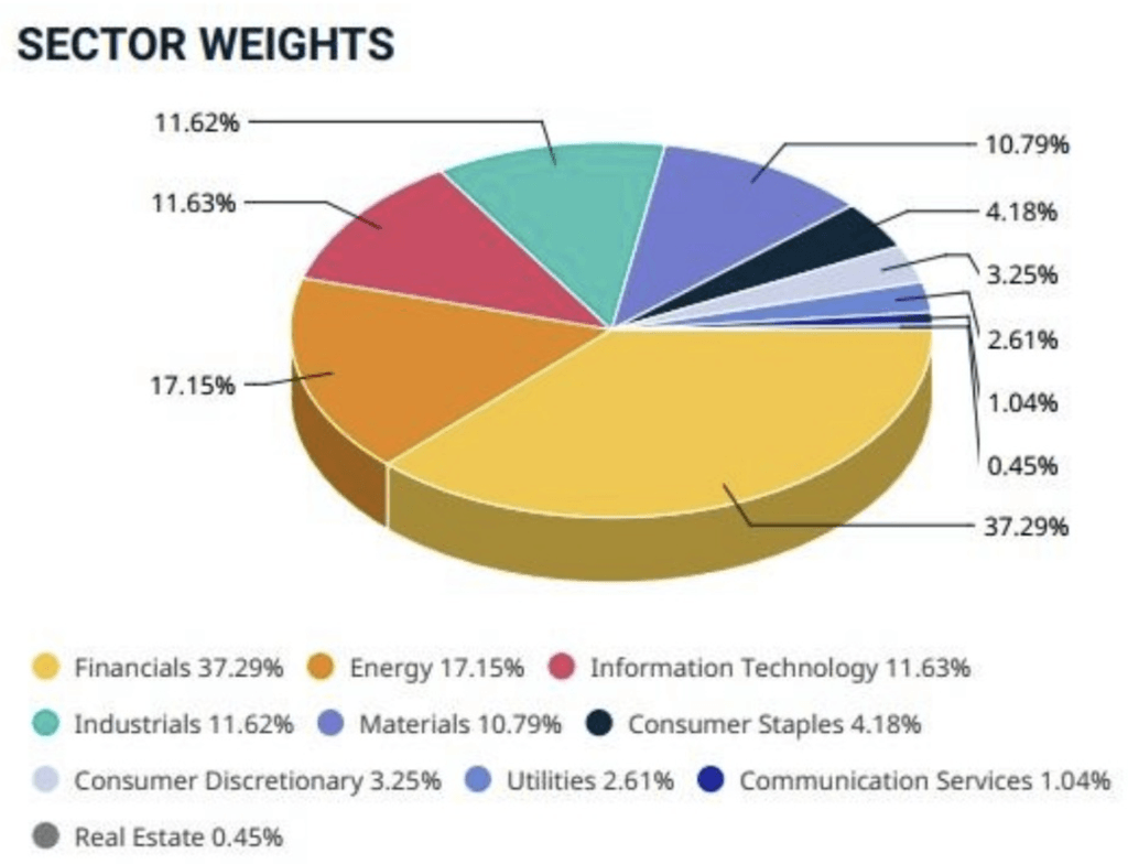 indice boursier canada