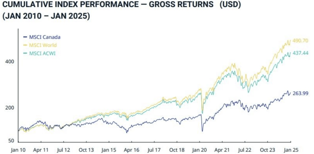 etf canada