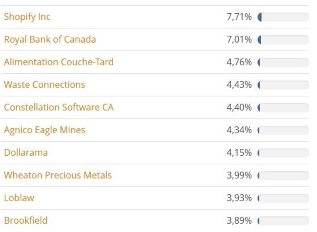 etf canada