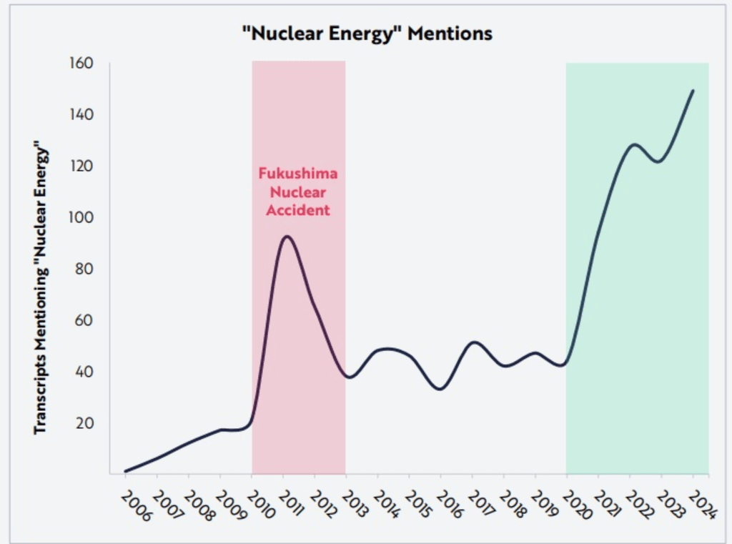 investir dans l energie