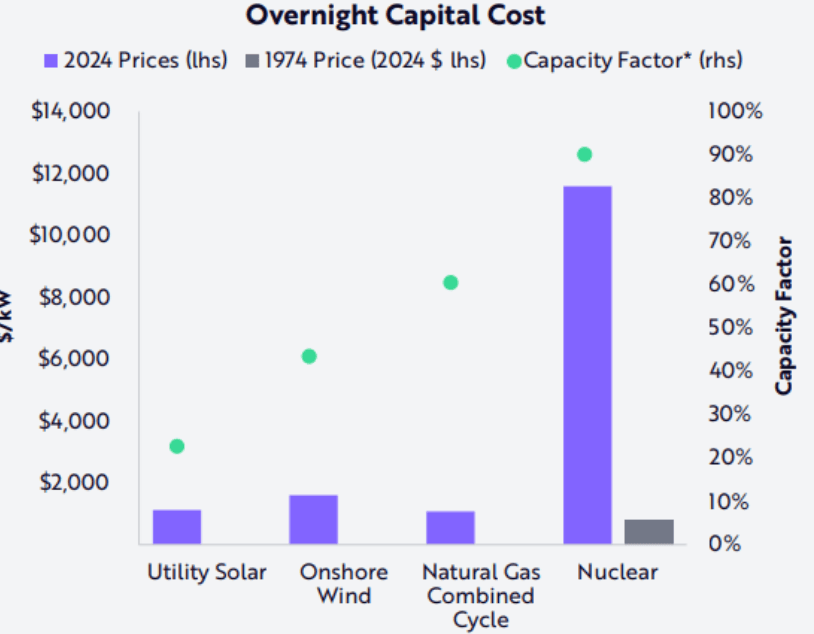 investir energie renouvelable