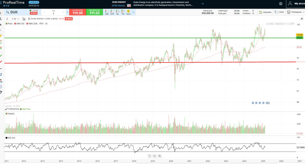 Prix et devis de Duke Energy - aqction énergie renouvelable