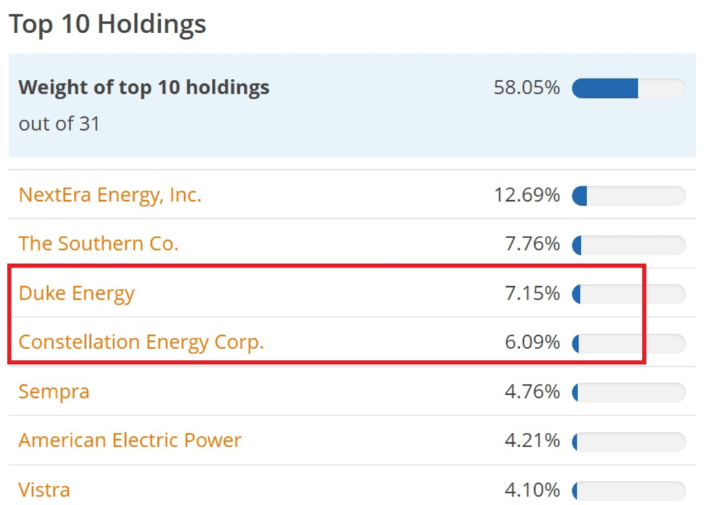 etf énergie