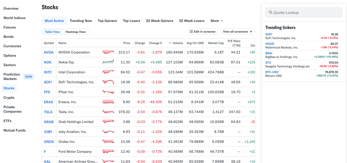 Yahoo Finance : le stock screener simple et polyvalent