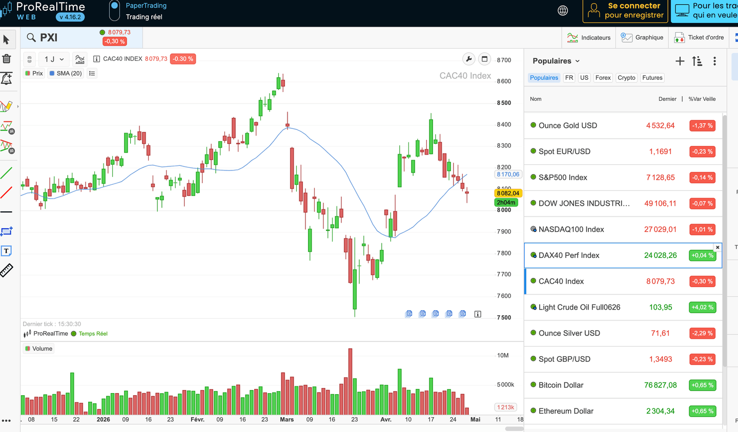 ProRealTime : le stock screener des traders avancés