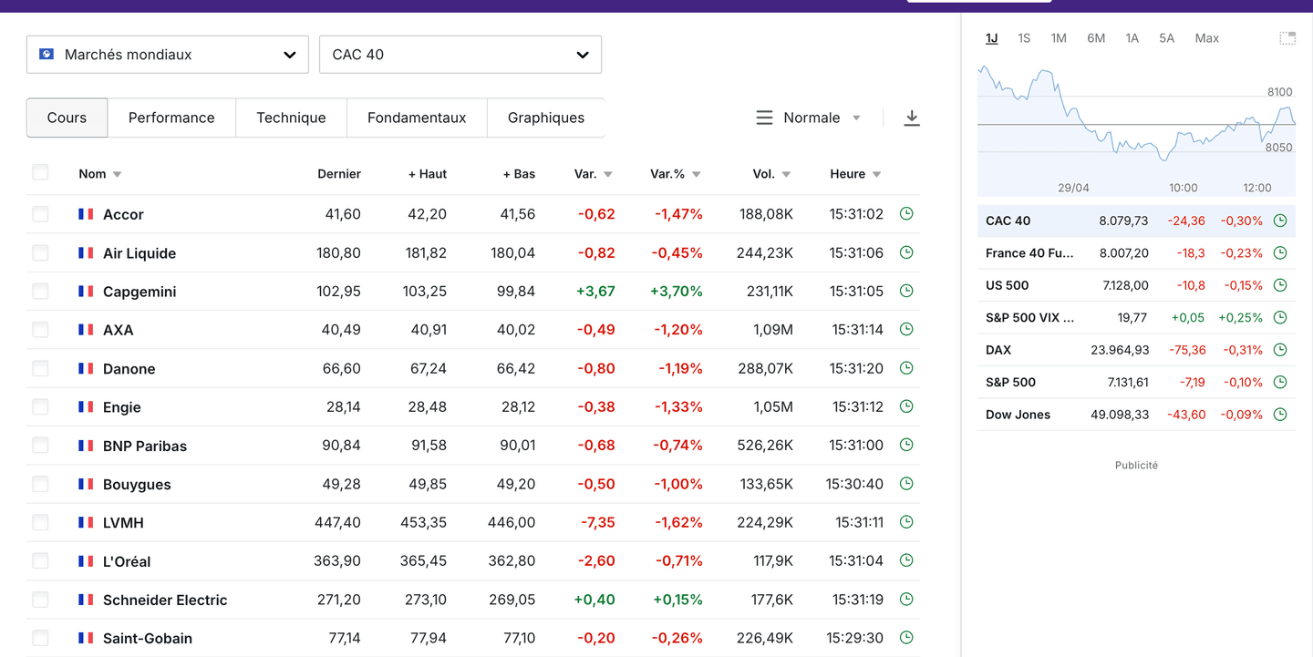 Investing : le stock screener le plus accessible