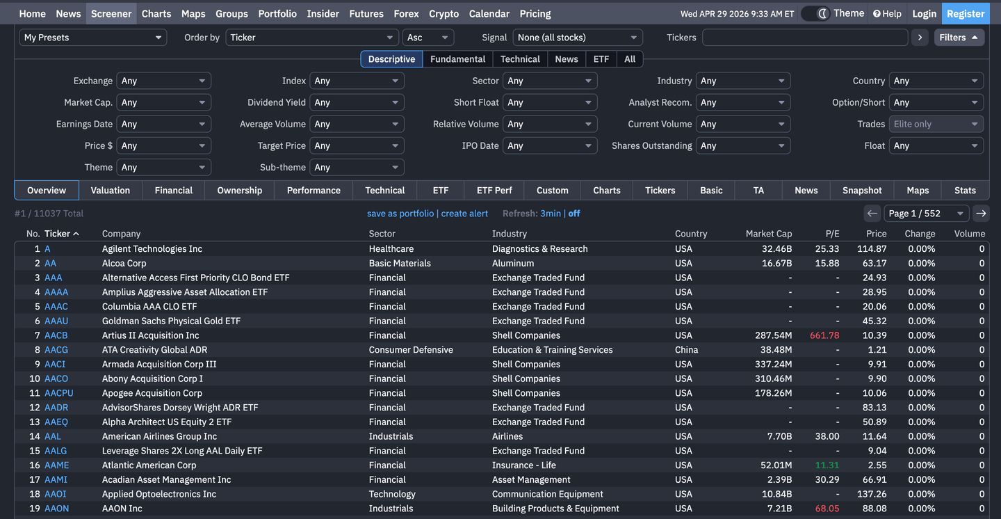 Finviz : le screener bourse simple et efficace