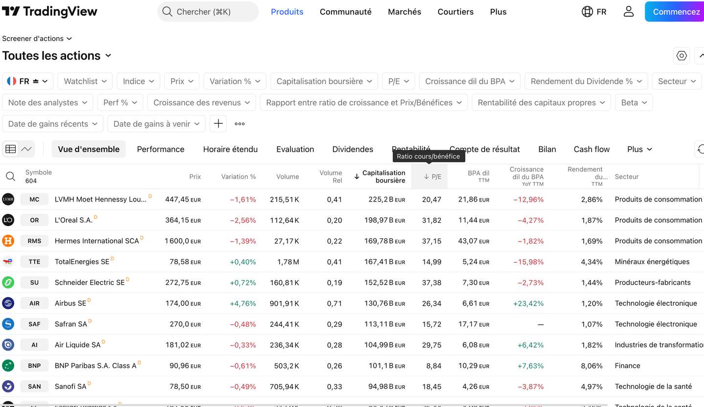 TradingView : le meilleur stock screener polyvalent