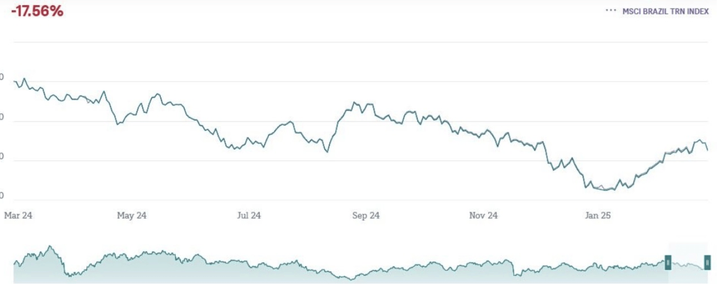 Performances ETF Xtrackers MSCI Brazil UCITS - investir au Brésil