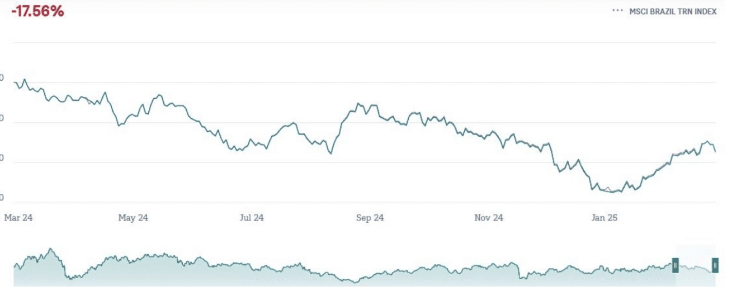 Performances ETF Xtrackers MSCI Brazil UCITS - investir au Brésil