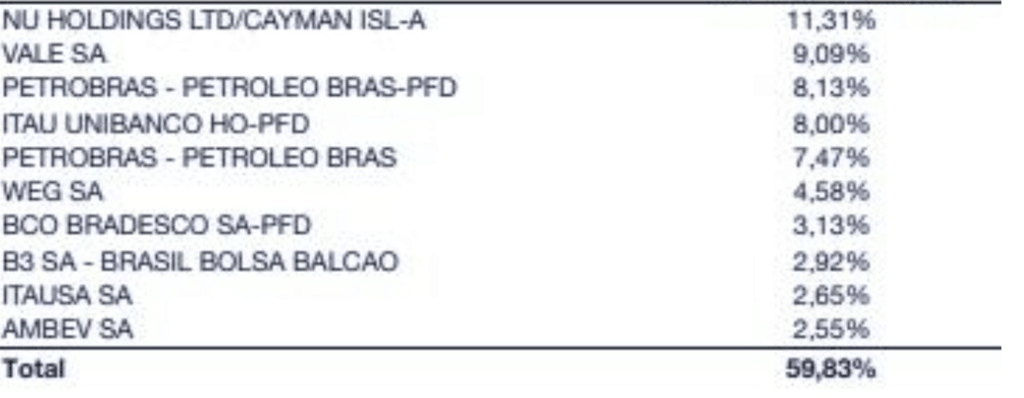 Amundi MSCI Brazil UCITS ETF - investir au bresil