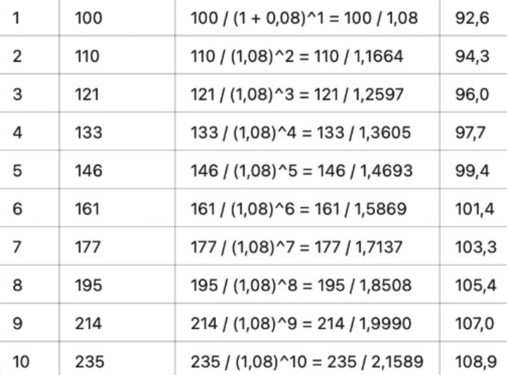 dcf formule