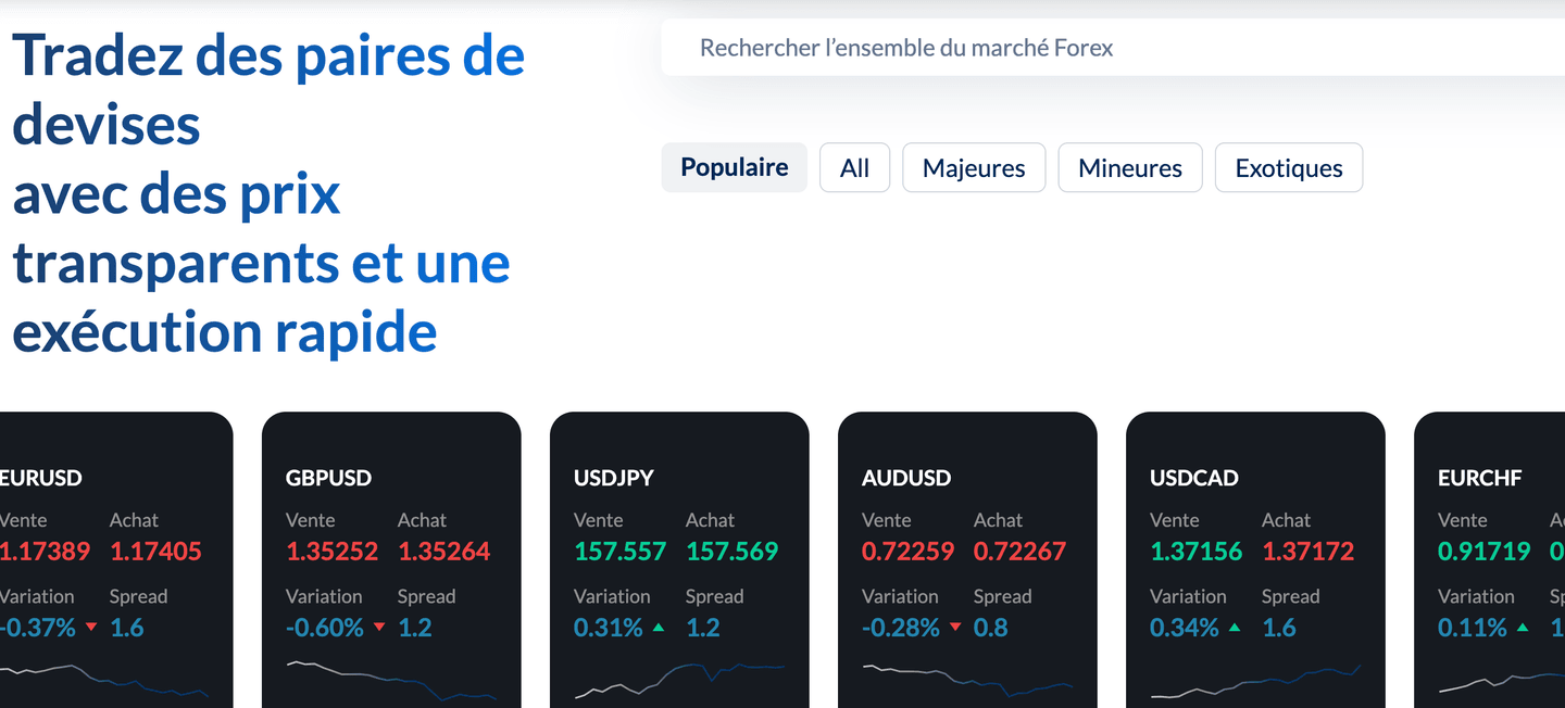 Tradez le Forex avec ActivTrades