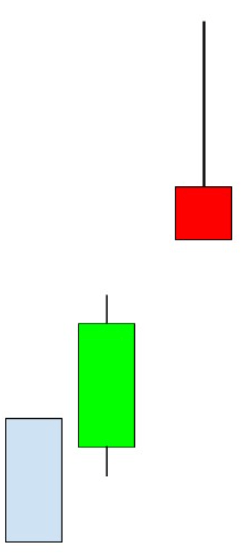 Modèle d'étoile filante