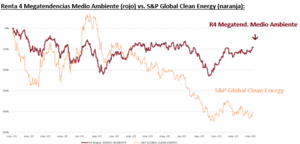 placement eco responsable