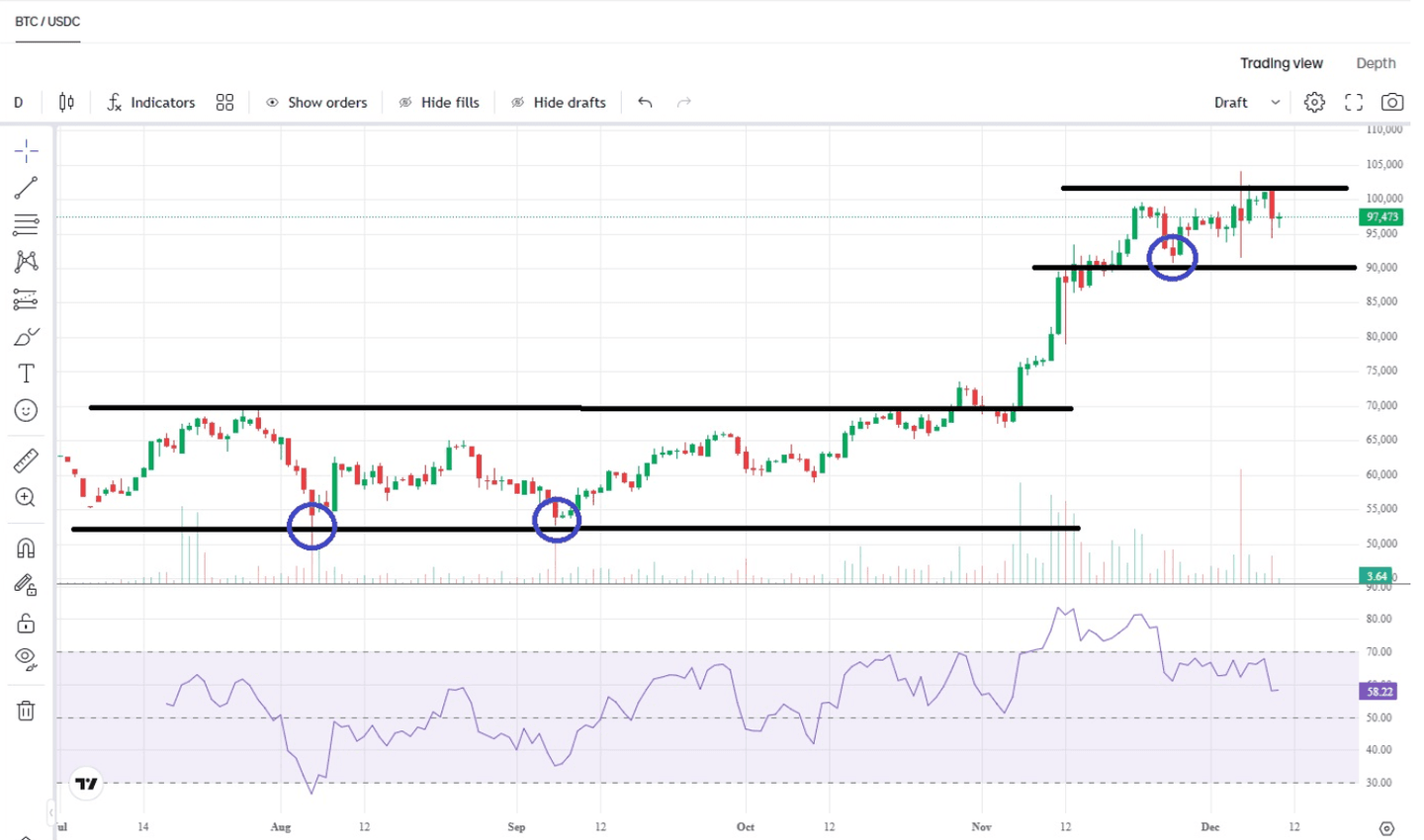 Exemple d'achat récurrent Bitcoin sur la plateforme Bitvavo Pro