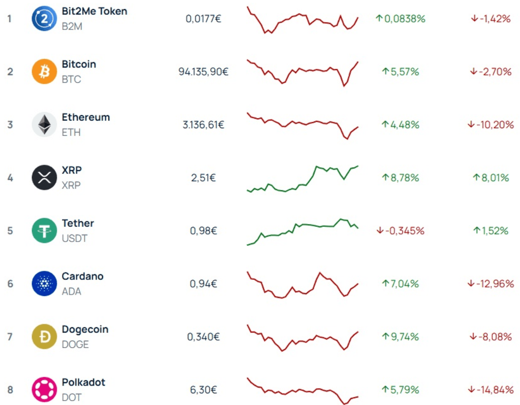 crypto bit2me avis france