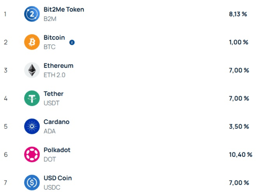 staking bit2me earn
