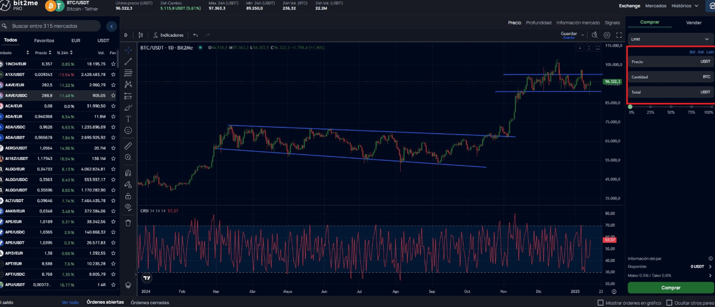 Centre de trading Bit2Me Pro