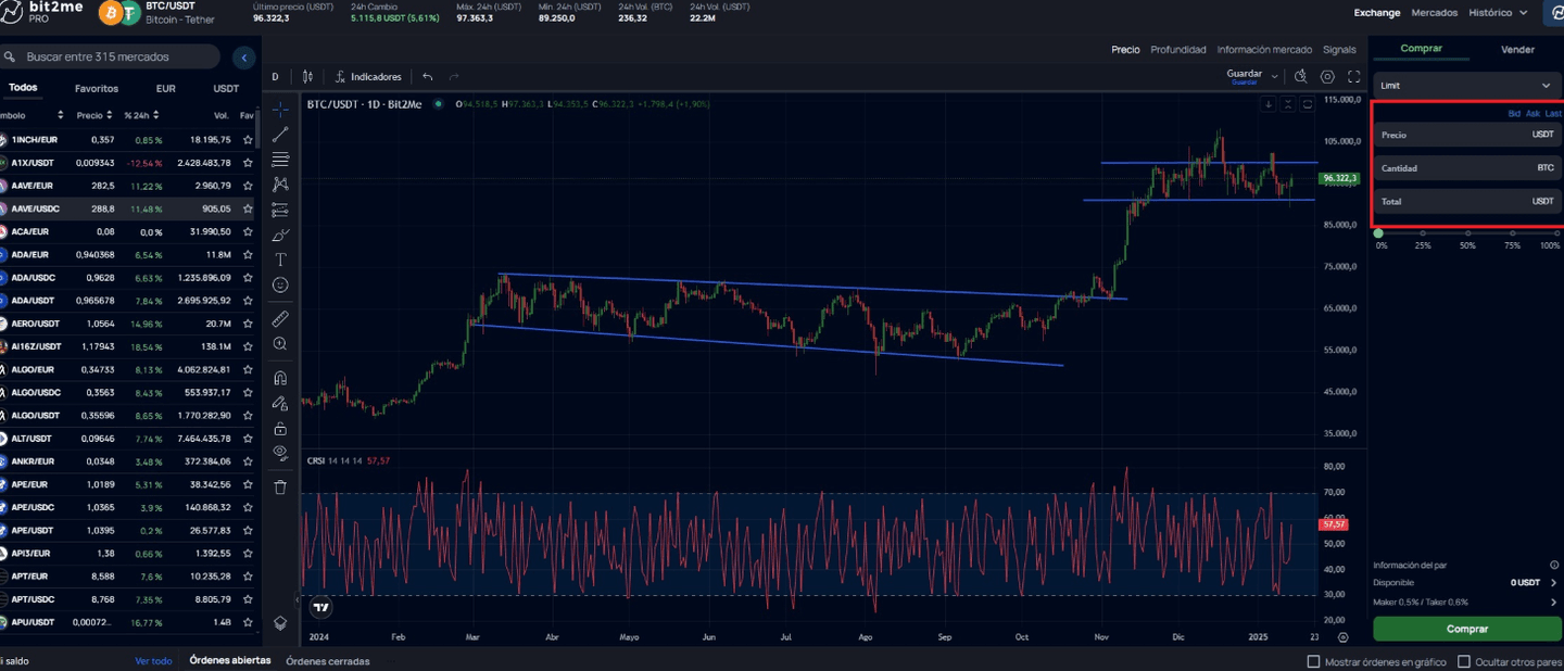 Centre de trading Bit2Me Pro