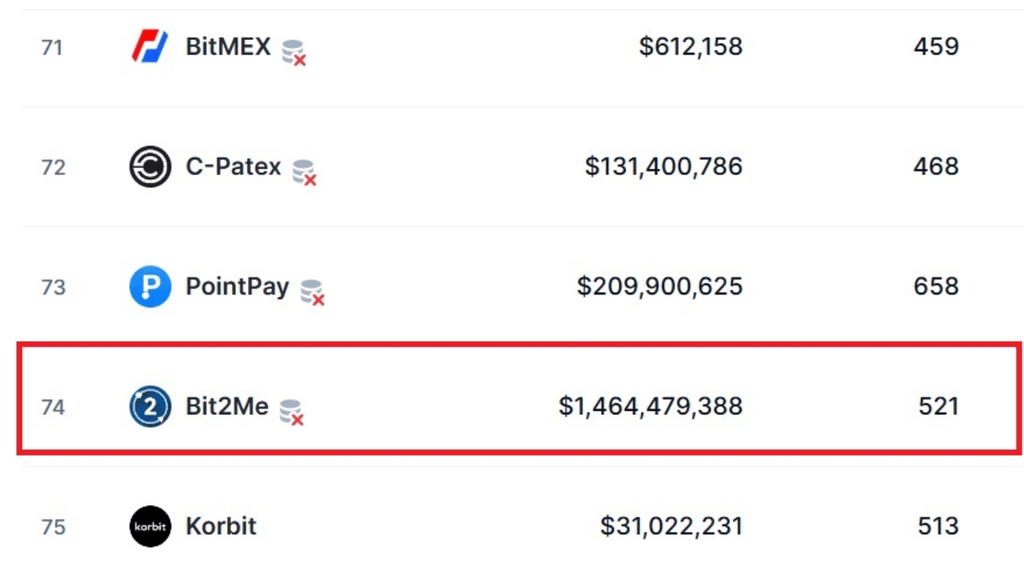 meilleur échange crypto France - bit2me