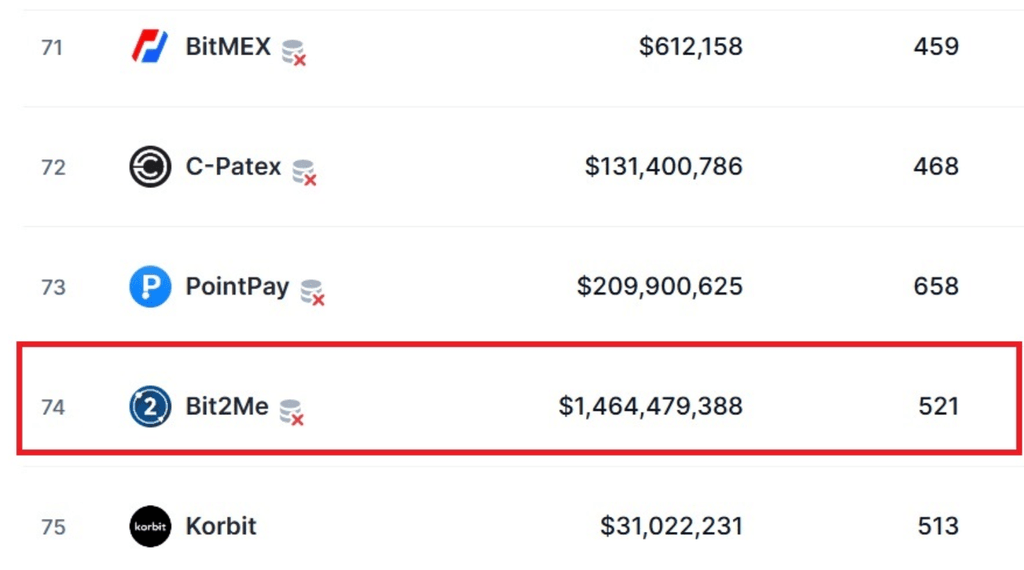 meilleur échange crypto France - bit2me