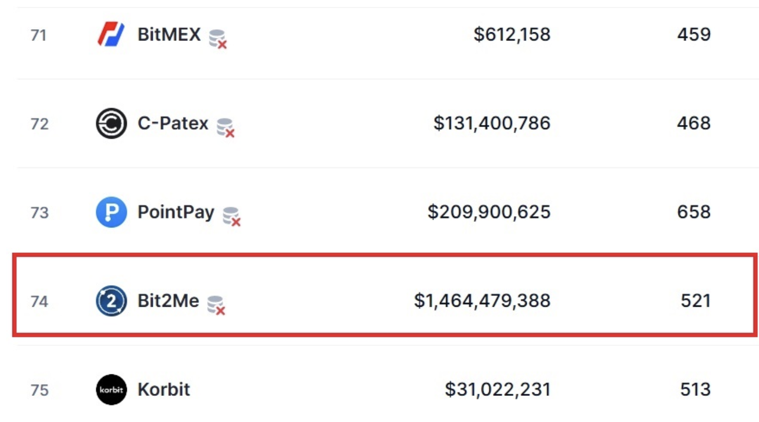 meilleur échange crypto France - bit2me