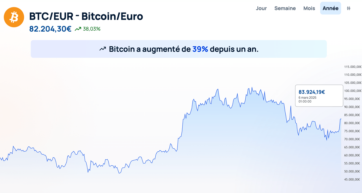 graphique bitcoin bit2me