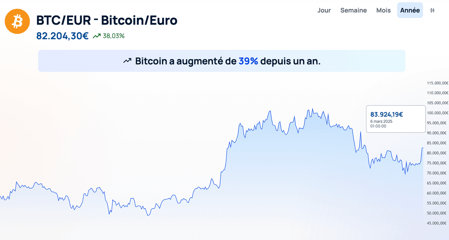 graphique bitcoin bit2me