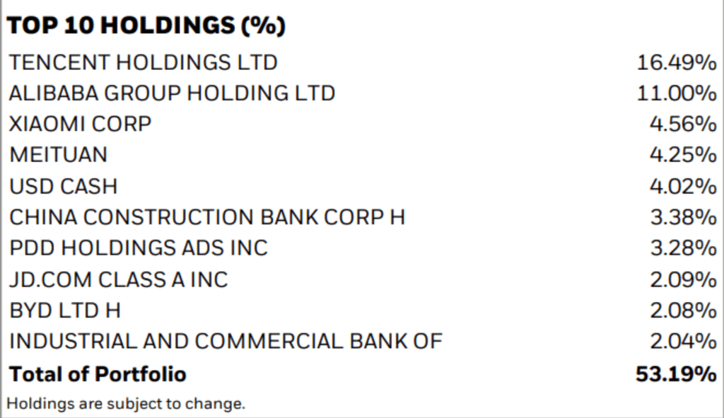 iShares MSCI China UCITS ETF USD - meilleur ETF Chine
