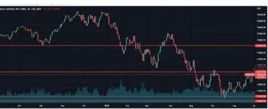 comment lire les graphiques à bougies trading