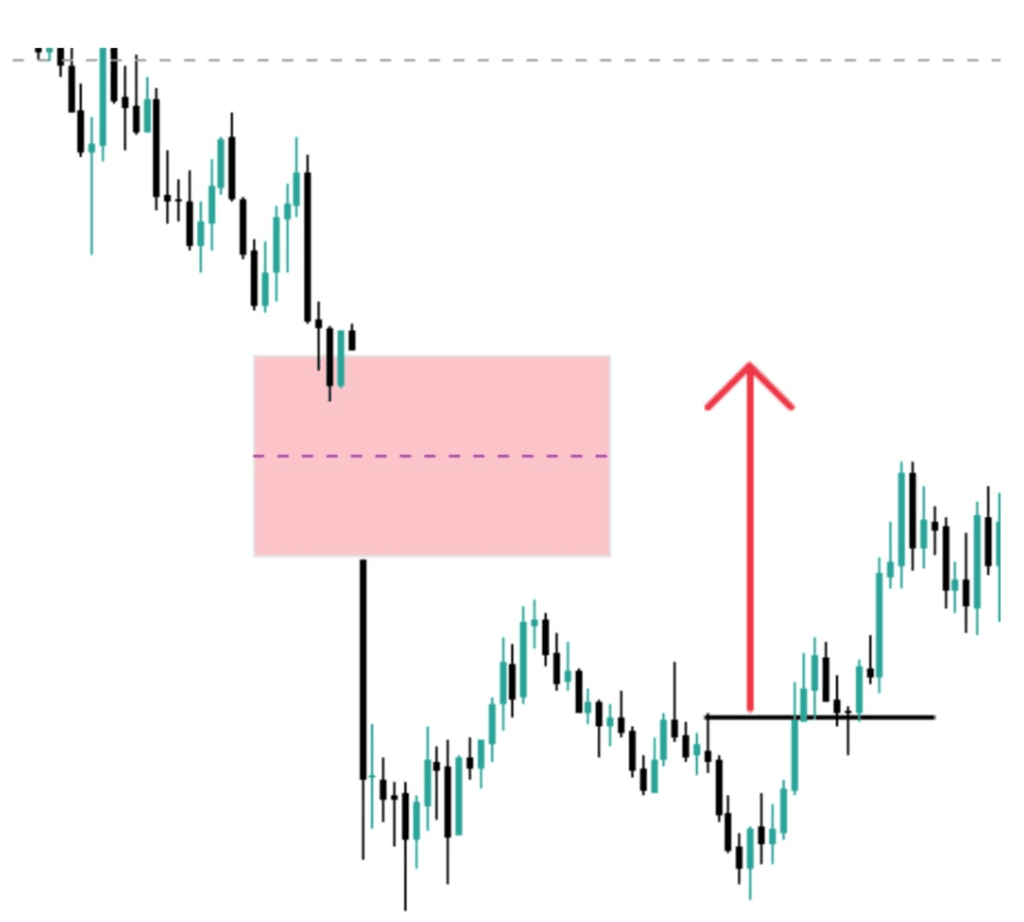 Qu'est-ce que l'Imbalance NWOG quand est-il notable ?
