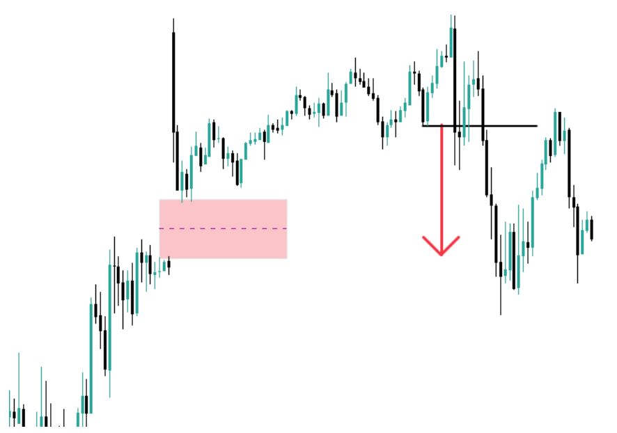 Qu’est-ce que le déséquilibre NWOG quand est-il significatif ?