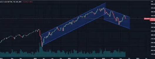 graphique trading en chandelier