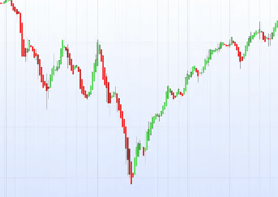 graphique Heiken Ashi