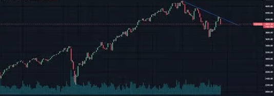 ligne tendance trading