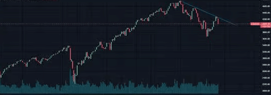 ligne tendance trading