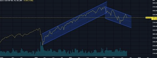 Graphique de trading linéaire