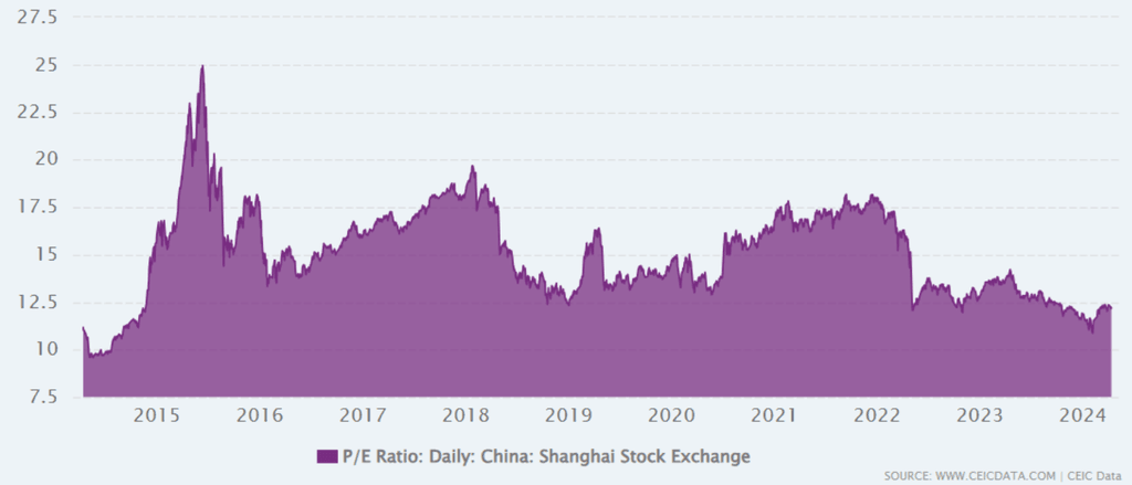 ETF chine - per chine