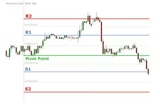 point pivot trading