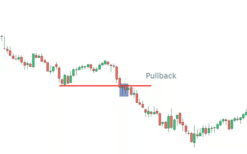 pullback trading